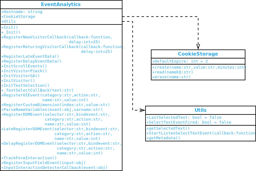 EventAnalytics.js UML schema